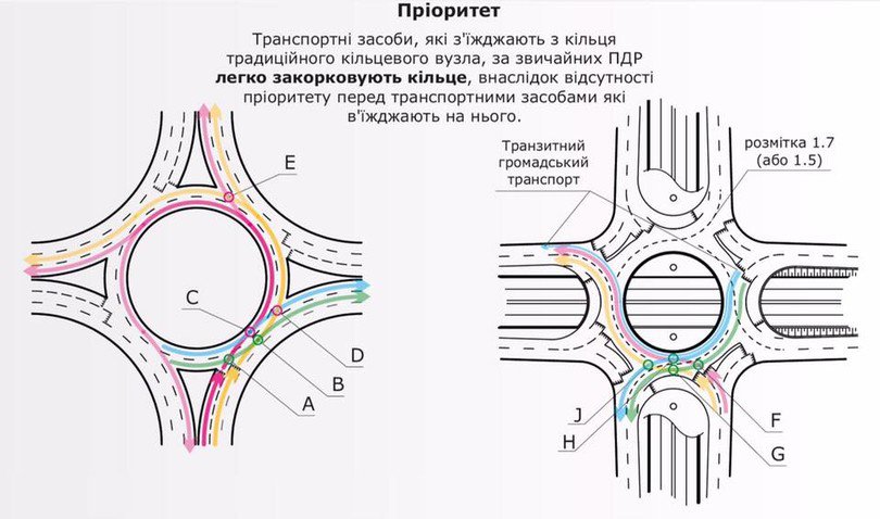 Шулявский мост, проект новой развязки
