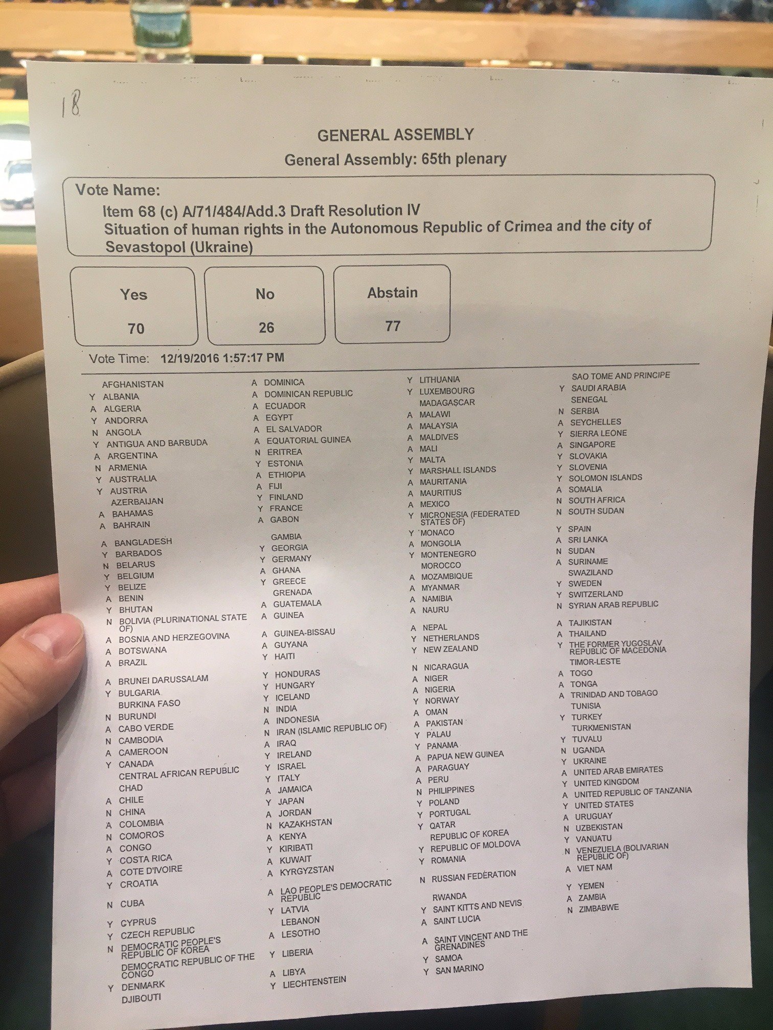 резолюция ООН по Крыму