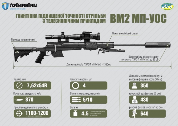 винтовка Мосина модернизированная, Украина