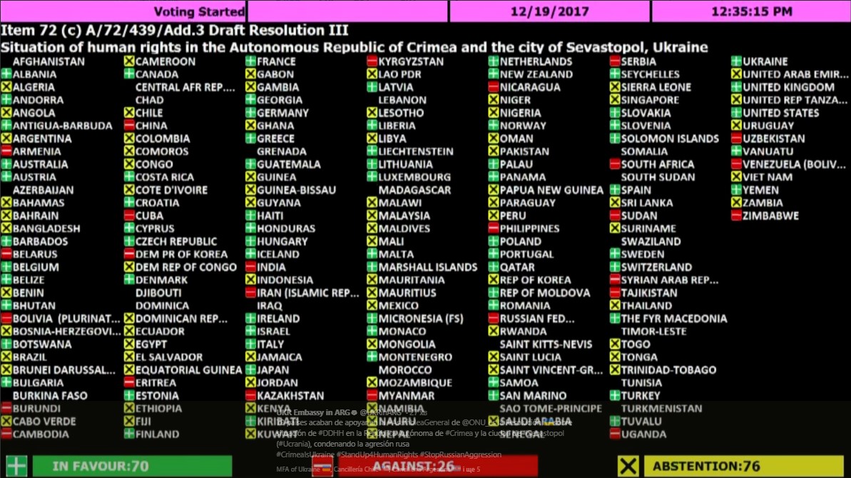 резолюция ООН по Крыму 12 декабря 2017